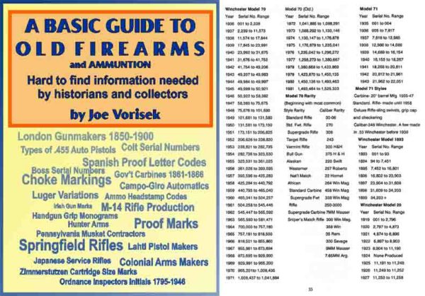 Basic Guide to Old Firearms and Ammunition
