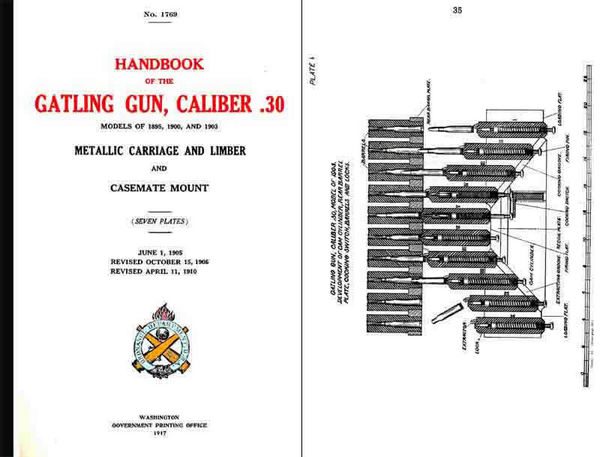 Gatling Gun, Handbook of the Mod 1903- Caliber .30 1917 - GB-img-0