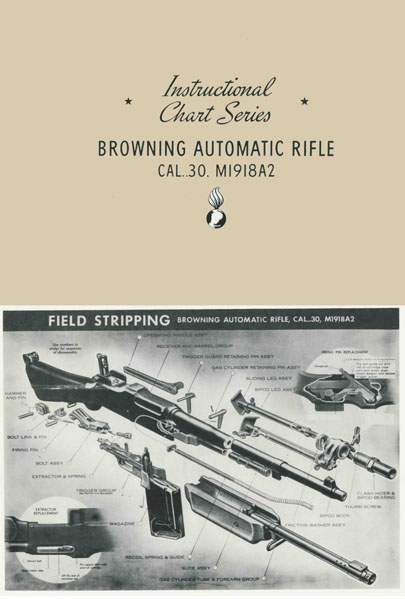Browning c1942 Automatic Rifle BAR Instructional Charts- Manual - GB-img-0
