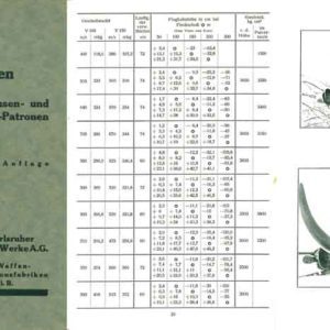 BKIW-DWM 1930 Zusammenstellung Ballistik Angaben