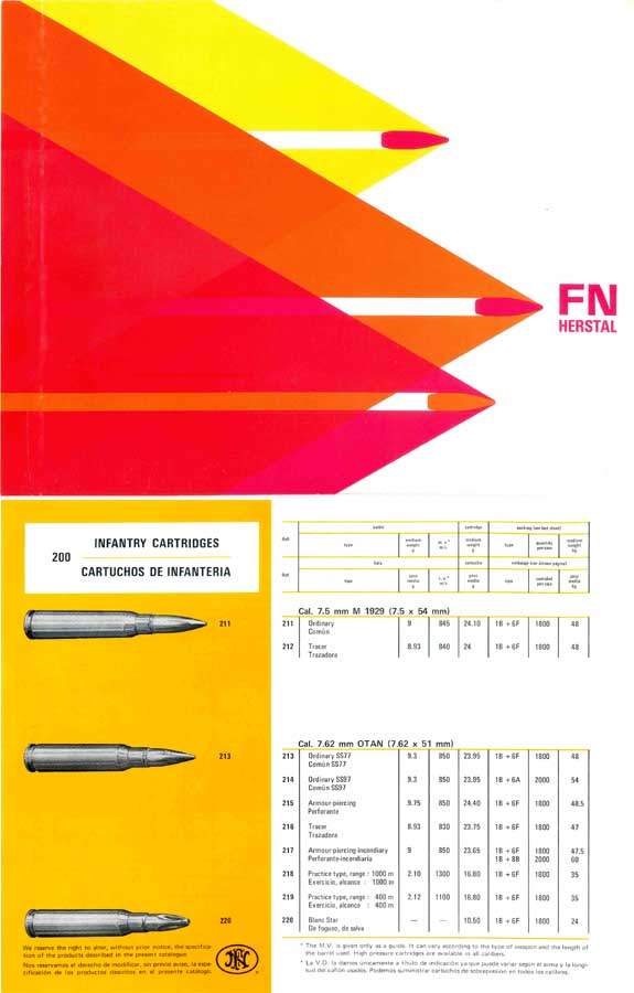 Fabrique Nationale 1978 (FN) Herstal  Ammunition - GB-img-0