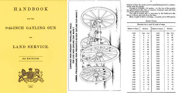 Handbook for the .45 Inch Gatling Gun - 1880 Land (UK) - GB-img-0