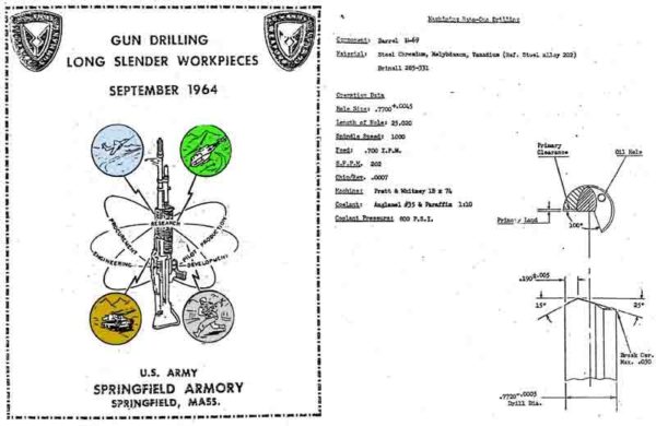 gun drilling 1964