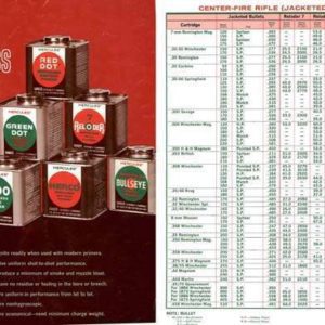 Hercules 1968 Smokeless Powder Catalog