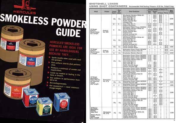 Guide to Smokeless Powder