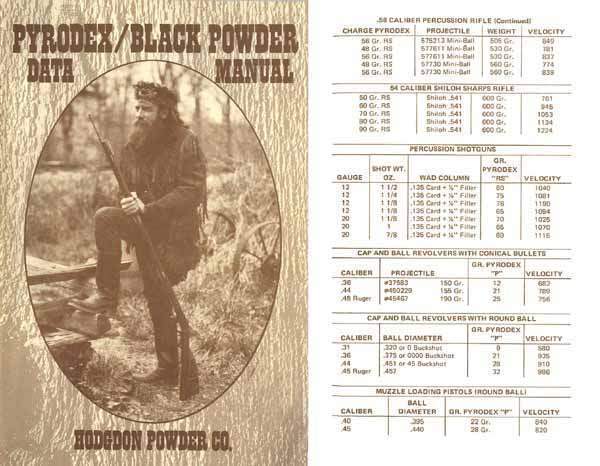 Hodgdon 1975  Black Powder Manual - GB-img-0