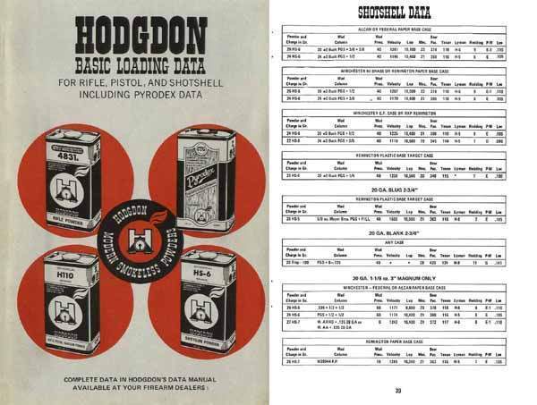 Hodgdon 1980  Black Powder Loading Data - GB-img-0