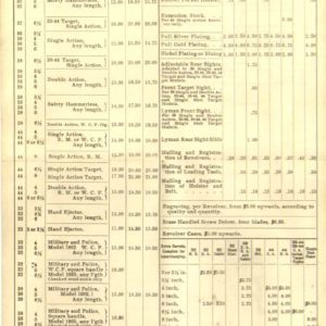 Smith & Wesson 1908 Revolvers Price List