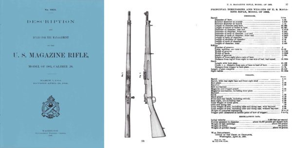 U.S. Magazine Rifle M1903 cal .30 Description & Rules 1906 GPO