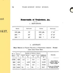 Ward-Burton Rifle Musket M1871 National Armory 1872 Description and Rules