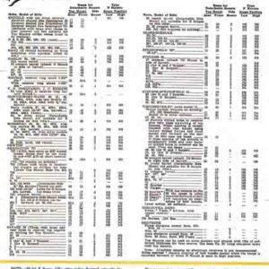 Weaver 1953 Model KV Scope Flyer