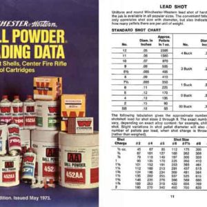 Winchester-Western 1973 Ball Powder Loading Data Catalog