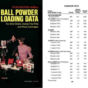 Winchester-Western 1975 Ball Powder Loading Information